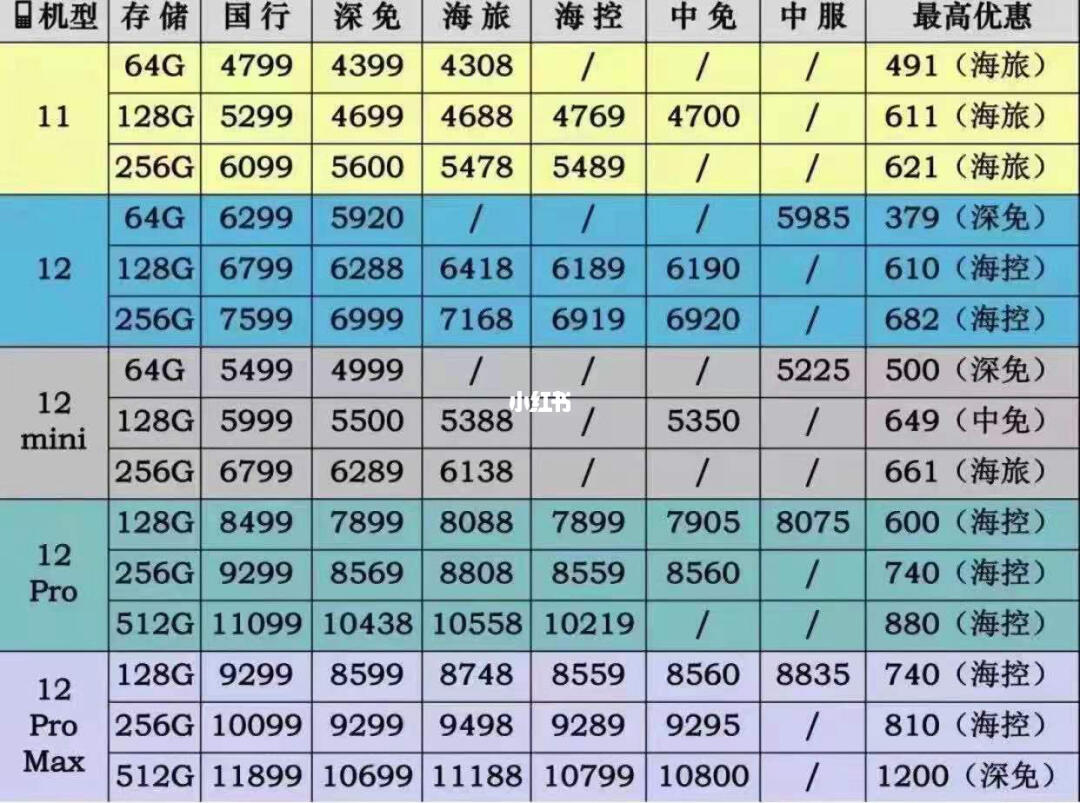 苹果12最新价格，时代宠儿的定位与价值